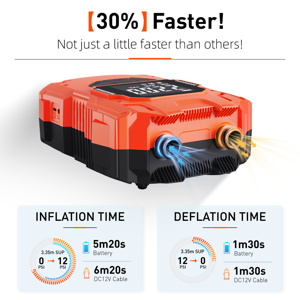 Battery Powered 14.8V DC 4000m - Power Tools review and price